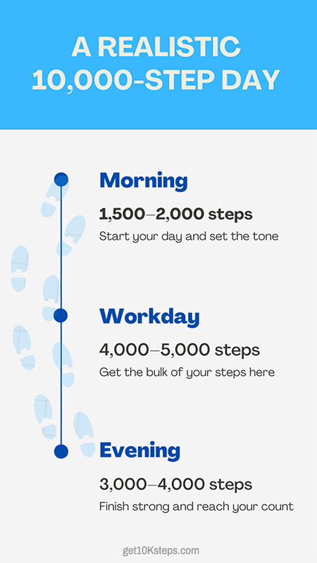 Infographic showing how to best spread out steps throughout the day.